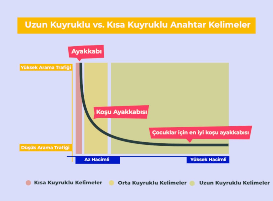 Arama Trafiği Arama Trafiği